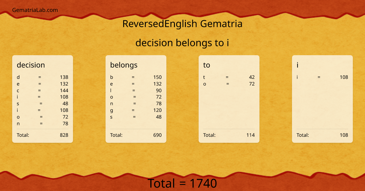 decision belongs to i in reversedEnglish Gematria